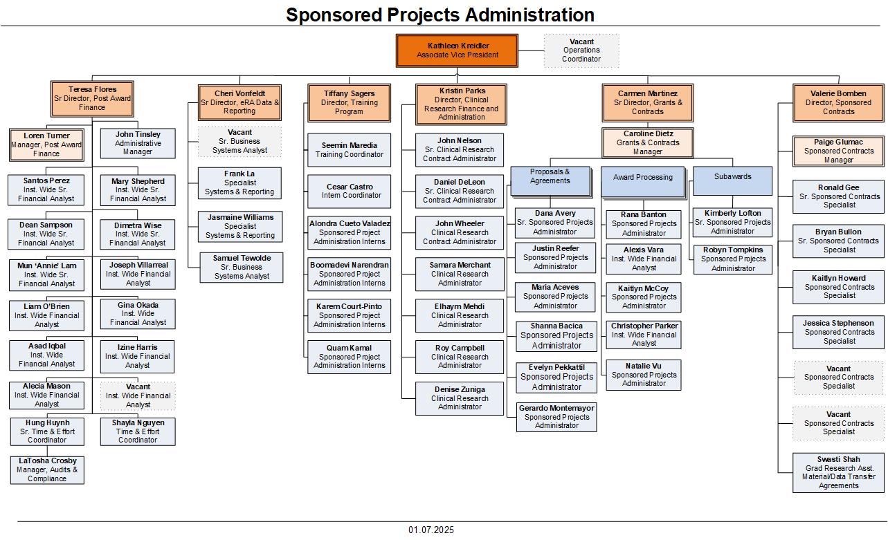 SPA Org Chart - 01.07.2025.jpg